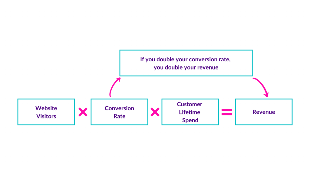 Email Conversion Rate