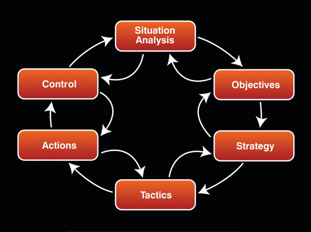 Email Marketing Strategy